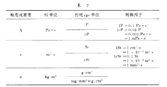 ��2 ����ճ�����\��ճ��SI��λ�ƺ�cgs��λ��֮�g�ēQ��